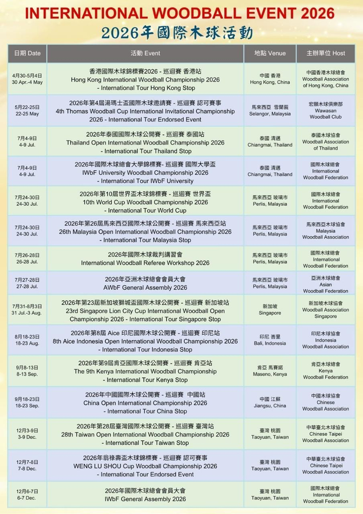 International Woodball Events 2026: Complete Championship Calendar, Dates, Venues & Registration Updates