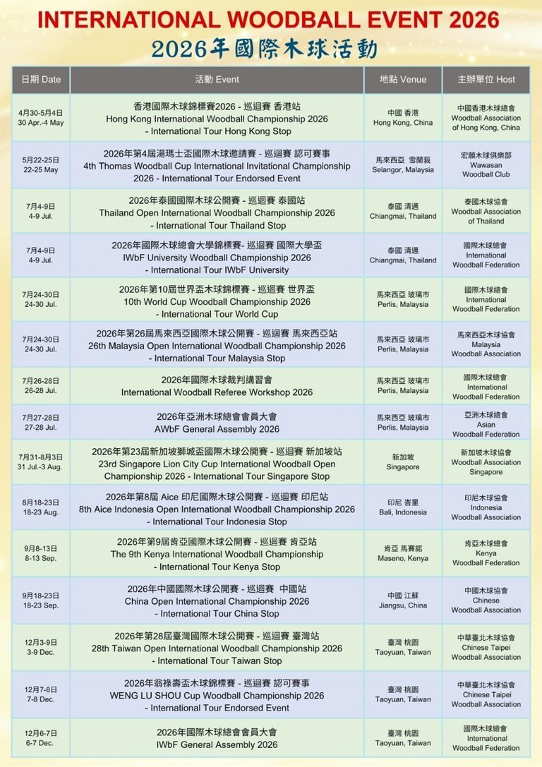 International Woodball Events 2026: Complete Championship Calendar, Dates, Venues & Registration Updates